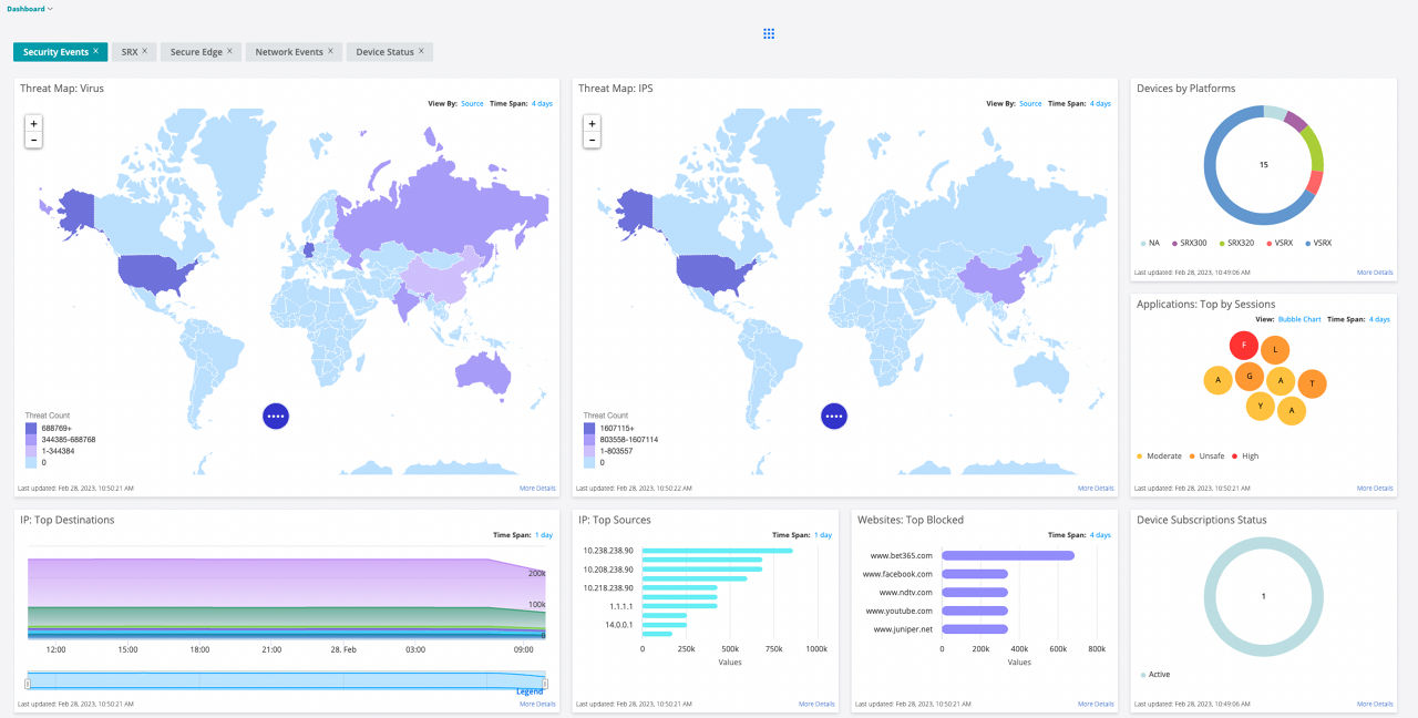 Security Directorのダッシュボードユーザーインターフェイスのスクリーンショット