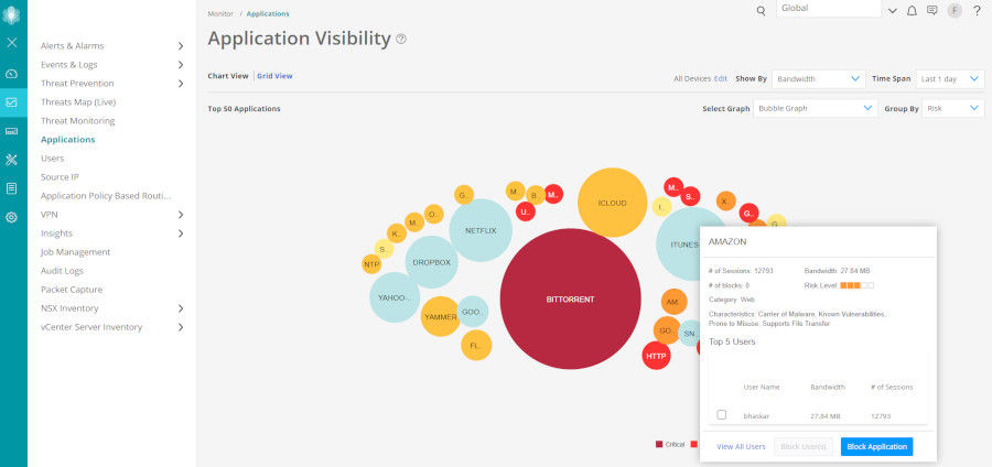 アプリケーション可視化ダッシュボードのユーザーインターフェイスのスクリーンショット