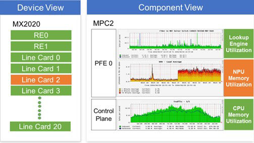 JUNIPER NETWORKS ルーター 動作確認済み ヤマハルーター設定の落とし穴！ルーティング不足にご注意｜IP実践道場