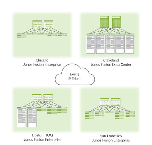 Junos Fusion Technology Datasheet | Juniper Networks US Junos Fusion Technology Datasheet | Juniper Networks US