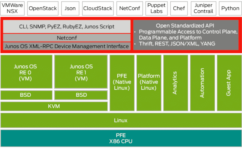 QFX10000 Modular Ethernet Switches Datasheets| ジュニパー