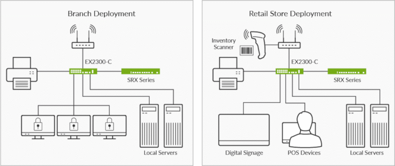 EX2300-C Compact Ethernet Switch Datasheet | Juniper Networks US