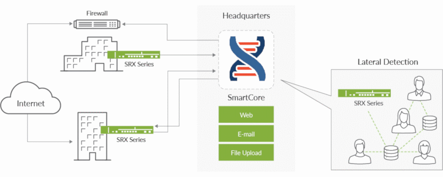 Juniper Networks ATP Appliance architecture diagram
