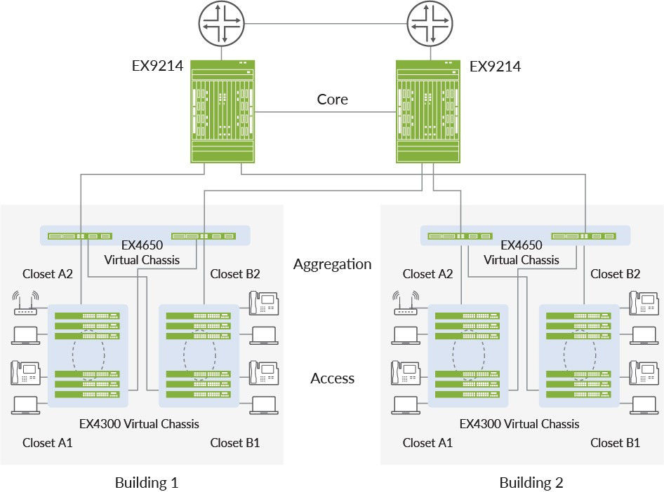 EX4650 Ethernet Switch Datasheets | HPE Juniper Networking US