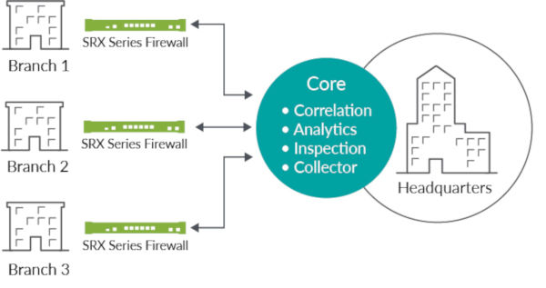 Juniper SRX Series: A Comprehensive Guide to Security