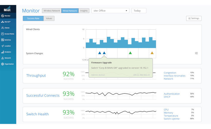Juniper Mist Wired Assurance service-level expectations