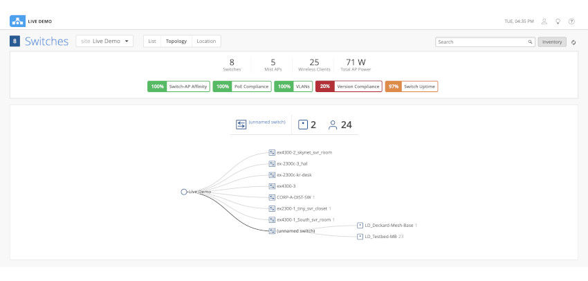 Wired Assurance topology view