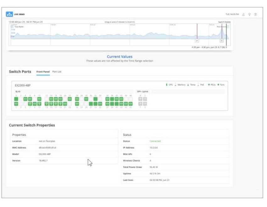 Figure 7: Switch health metrics