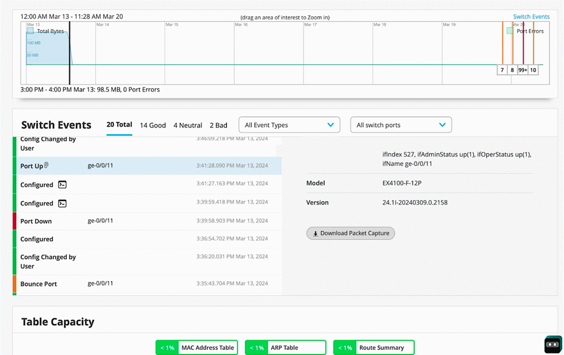 Figure 8: Dynamic Packet Capture for Wired
