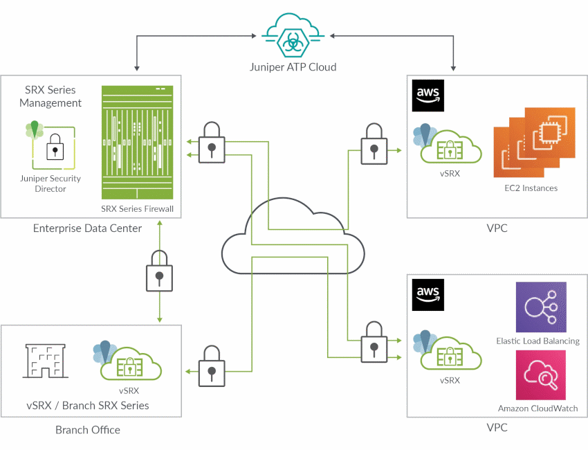 vSRX to secure cloud workloads in AWS diagram