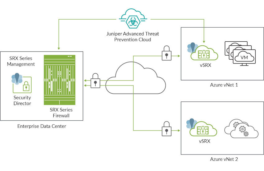 vSRX to secure workloads in Azure diagram