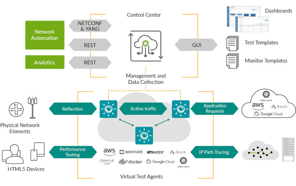 Paragon Active Assuranceのアーキテクチャ図
