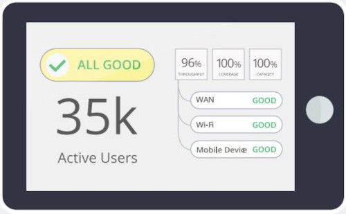 Juniper Mist Wi-Fi Assurance