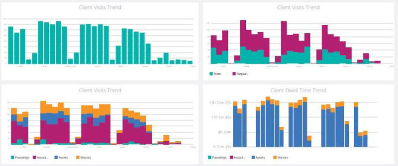 Juniper Mist Premium Analytics