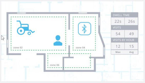 Juniper Mist Asset Visibility