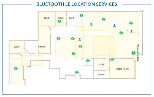 The AP61 works with the Juniper Mist cloud to provide high-accuracy, enterprise-grade Bluetooth LE location services using virtual beacons.
