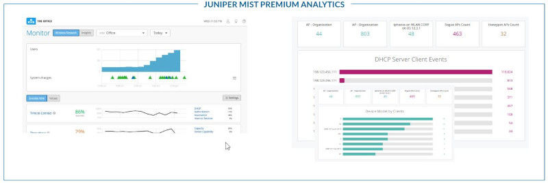 The AP61 collects data for the Juniper Mist cloud to enforce service level expectations (SLEs) and premium services