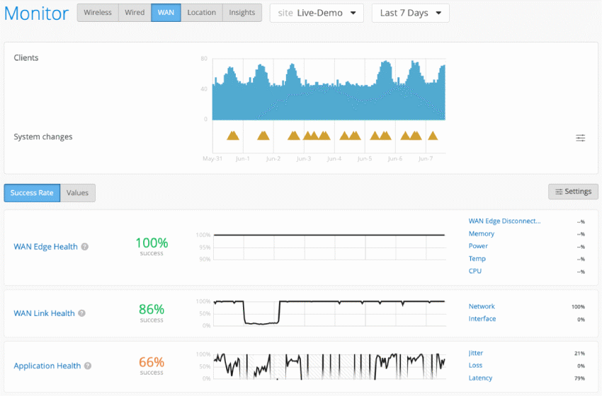 Juniper Mist WAN Assurance Datasheet fig01