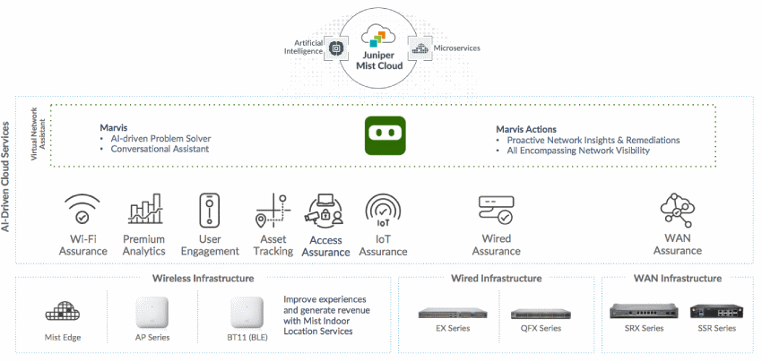 Juniper Mist WAN Assurance Datasheet fig02