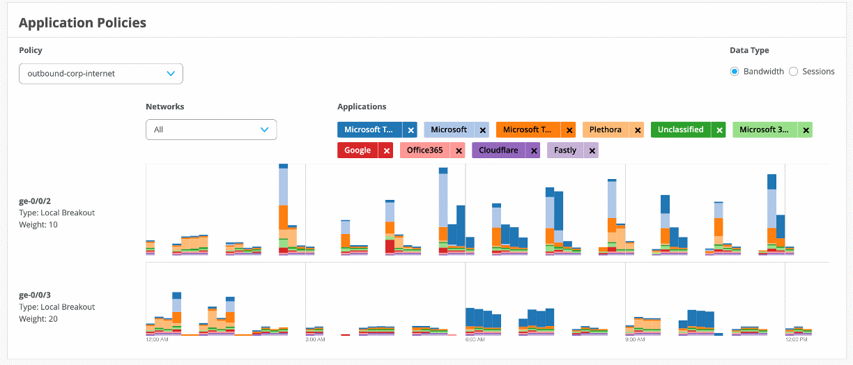Figure 4: App Routing Insights