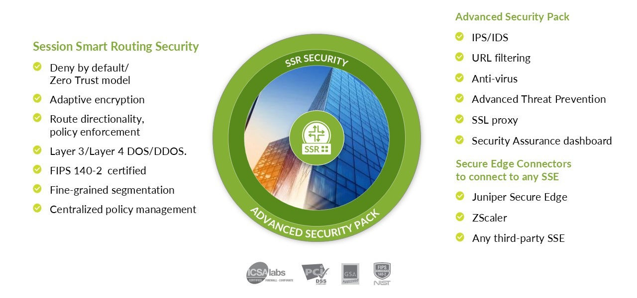 Figure 7: Foundational SSR router security and the Advanced Security Pack