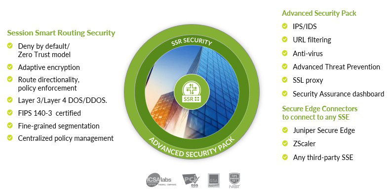 Figure 7: Foundational SSR router security and the Advanced Security Pack