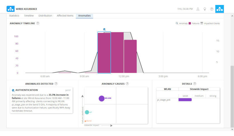 Screenshot: Anomalieerkennung mit Wired Assurance