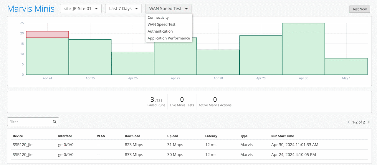 Figure 8: Marvis Minis SSR Speed Test