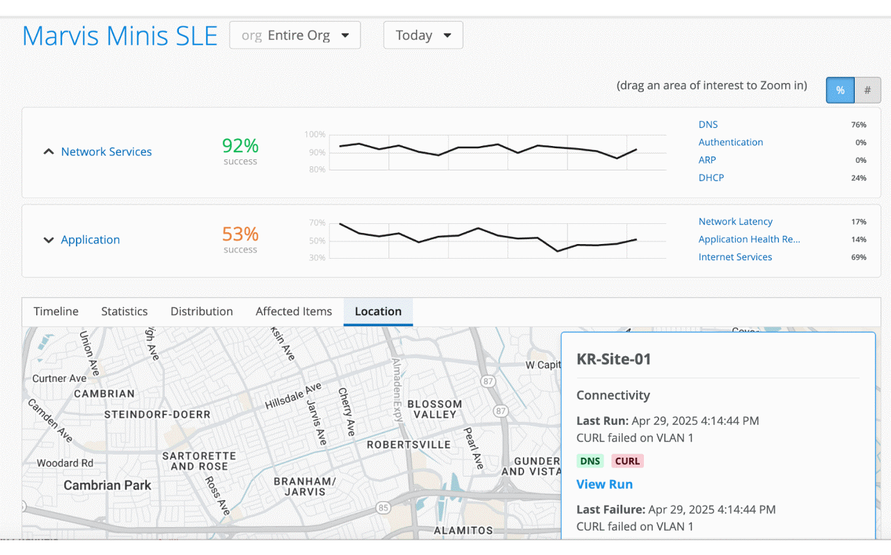 Figure 6: Marvis Minis SLEs (1)