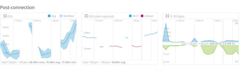 Screenshot: Details nach Verbindungsaufbau vom Marvis-Client