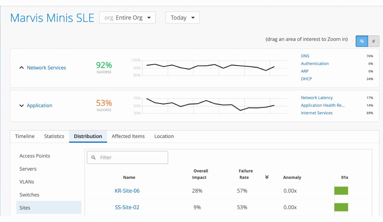 Figure 7: Marvis Minis SLEs (2)