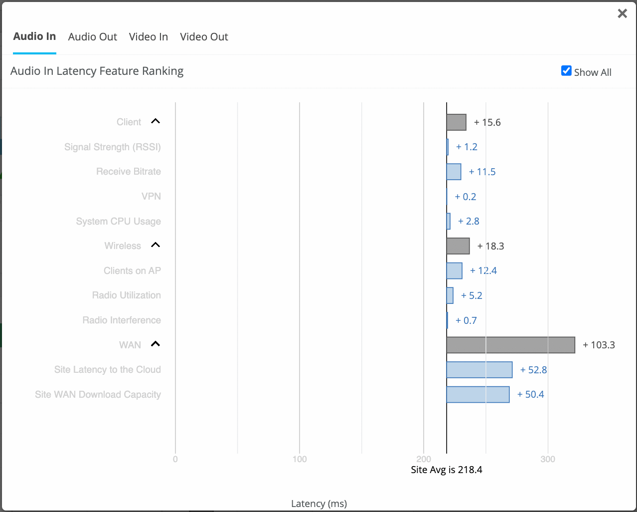Figure 14: Marvis LEM dashboard