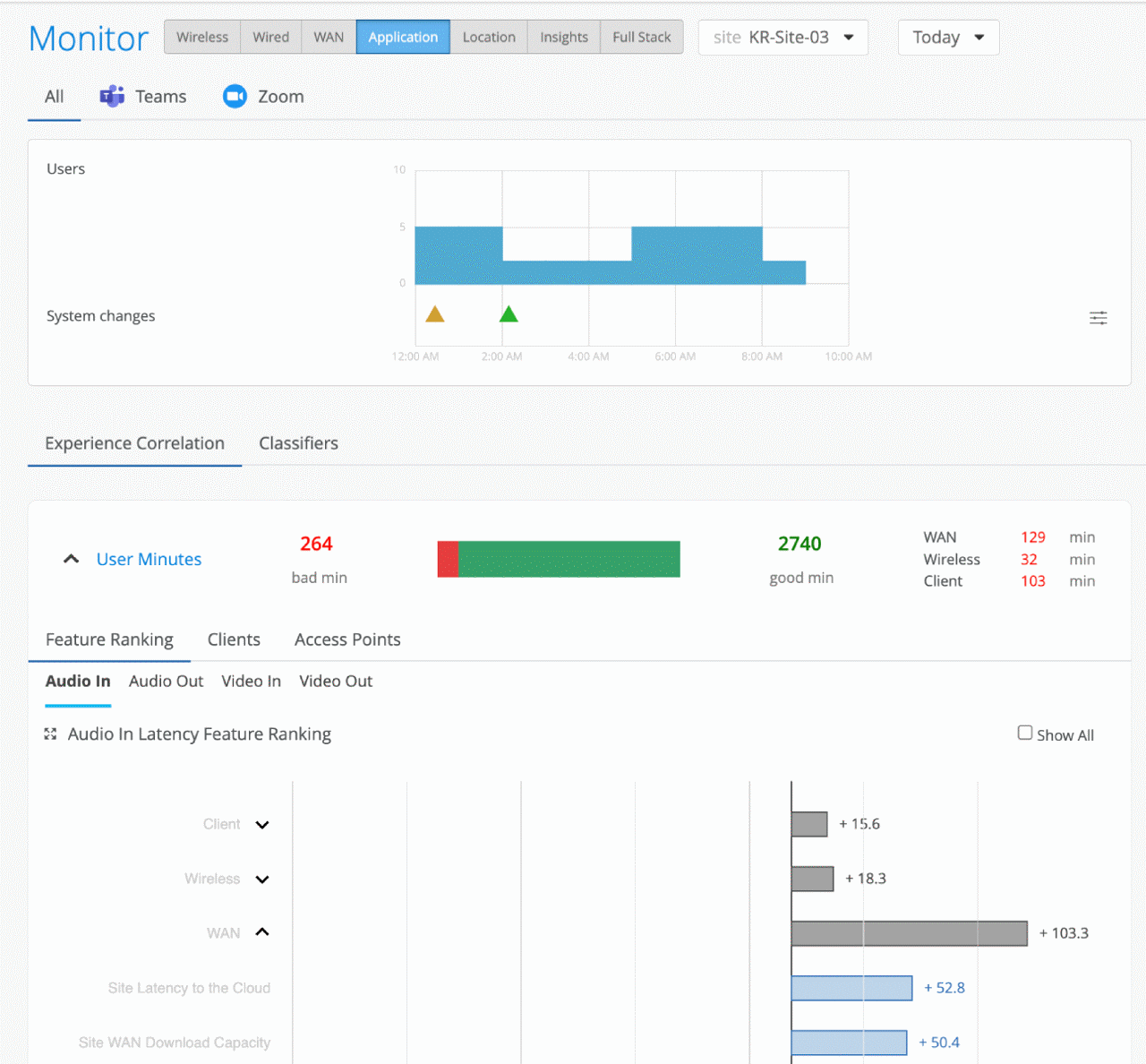 Figure 13: Marvis LEM dashboard
