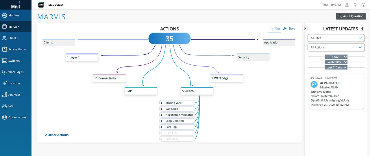 Marvis Actions for wired switches