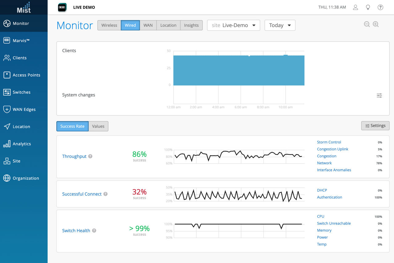 Juniper Mist Wired Assurance service-level expectations screen