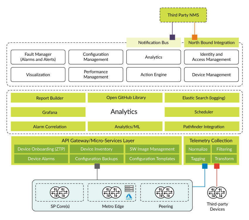 Paragon Insights Datasheet fig1