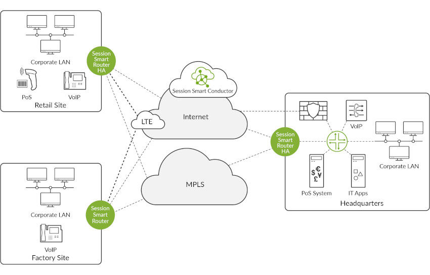 Reference implementation topology