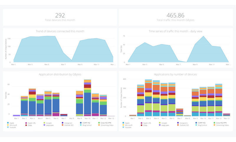 Screenshot of Premium Analytics user interface