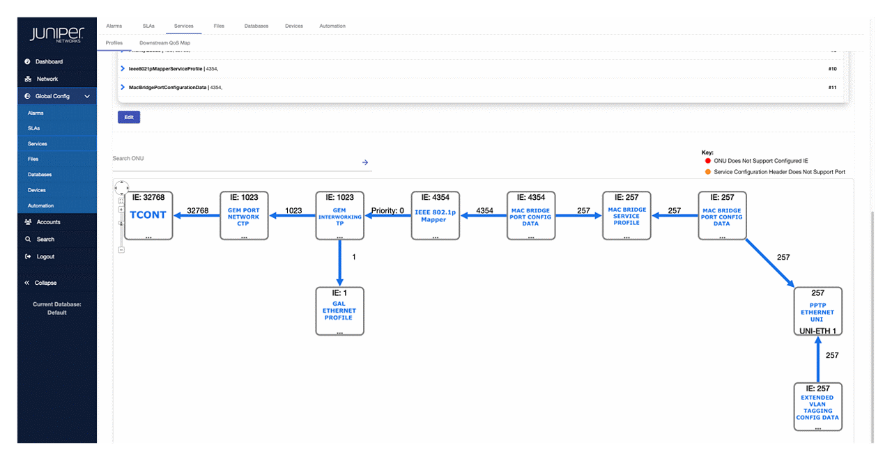 Screenshot of the Juniper PON Manager user interface