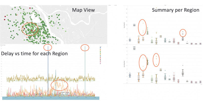 Figure 1: Juniper Routing Active Testing Performance Audit map view, summary page, and regional delay vs. time