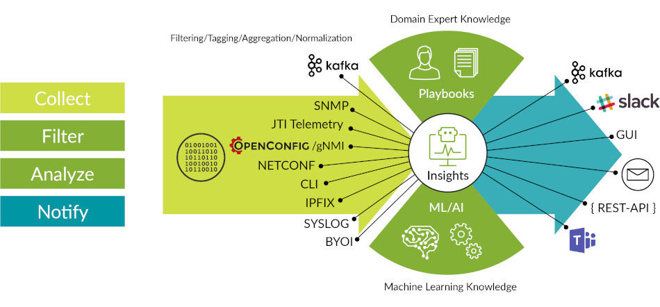 Paragon Insights overview Diagram