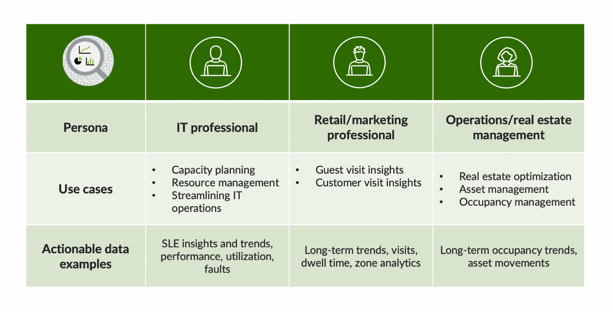 Table 1: Premium Analytics service use case examples.