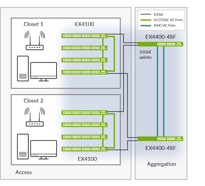 12 Port 10G SFP+ Smart Switch| L2/L3+ Smart Managed | DoS Attack Prevention  | IPv6 | Static Routing | L2/L3QoS, IGMP & LAG | Limited Lifetime