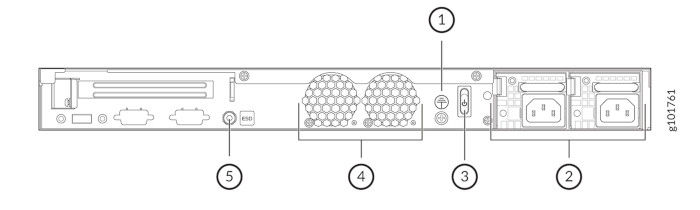 図2：SSR1200のリアパネルコンポーネント