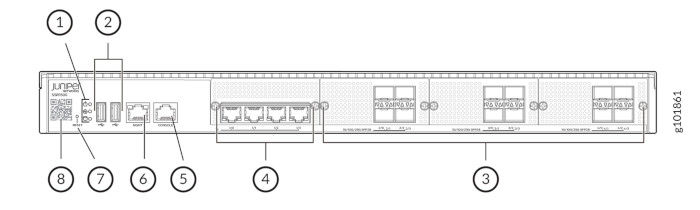 図 7：SSR1500のフロントパネルコンポーネント 