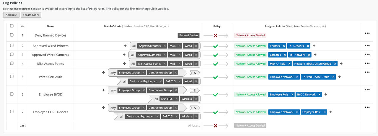 Juniper Mist Access Assuranceユーザーインターフェイスのスクリーンショット