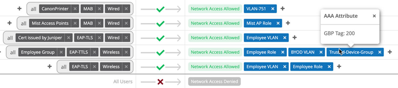 VLAN、グループベースのポリシー、ユーザーロールに対して実行されているポリシーが表示されているAccess Assuranceユーザーインターフェイスのスクリーンショット