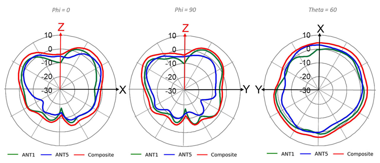 AP64 Wi-Fi @ 2400 MHz