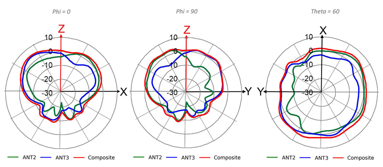 AP64 Wi-Fi @5150 MHz