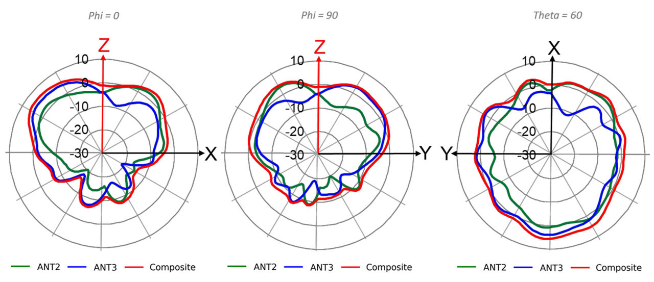 AP64 Wi-Fi @ 5850 MHz